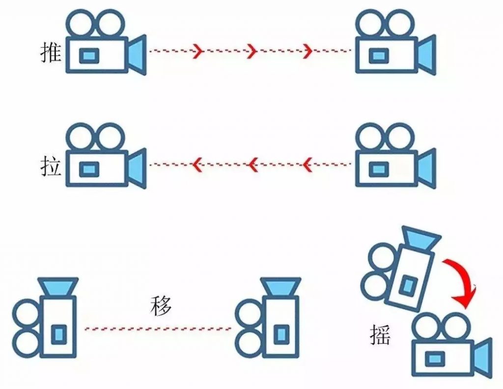 五分鐘掌握的技巧，短視頻的拍攝方式分享 ！ - 策幻網(wǎng)