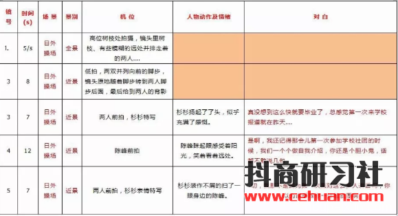 抖音視頻腳本怎么寫？5分鐘教你寫專業(yè)分鏡頭腳本