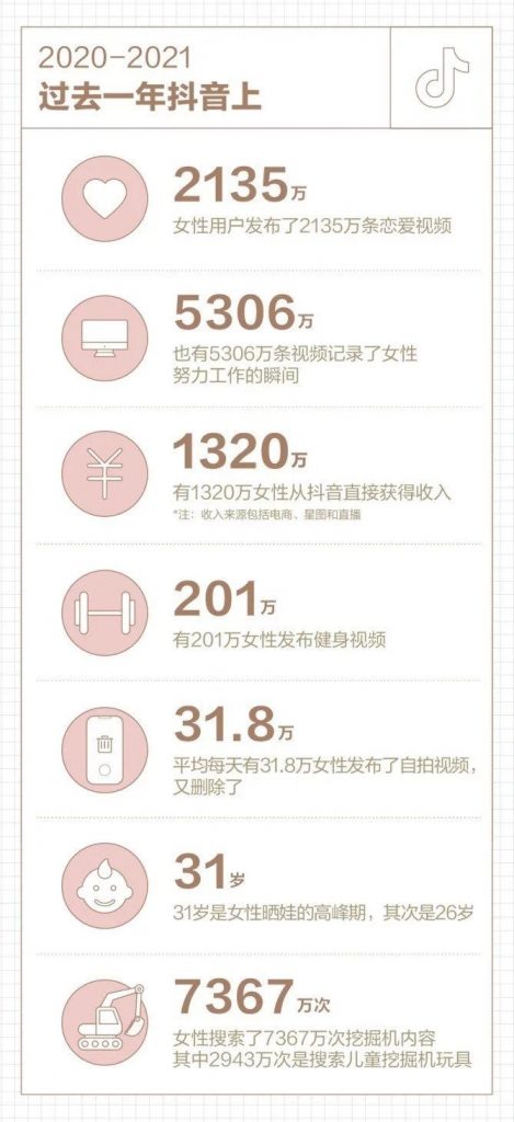 抖音發(fā)布數(shù)據(jù)報(bào)告：1320萬(wàn)女性通過(guò)抖音直接獲得收入 - 策幻網(wǎng)