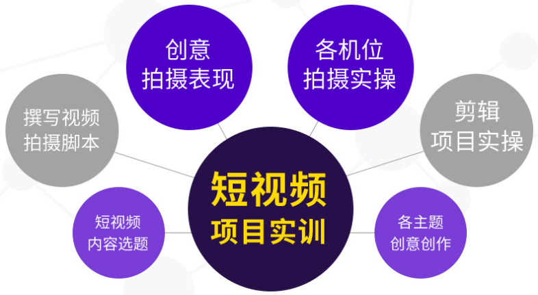 畢節(jié)抖音培訓(xùn)哪里好-短視頻培訓(xùn)公司/直播帶貨培訓(xùn) - 策幻網(wǎng)