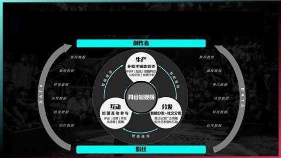 章丘抖音培訓(xùn)-抖音培訓(xùn)課程|抖音短視頻帶貨怎么操作 - 策幻網(wǎng)