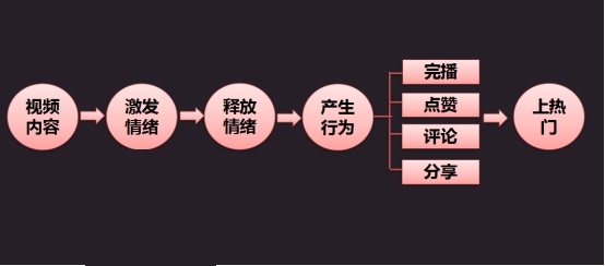 上海tiktok培訓(xùn)-tiktok培訓(xùn)的目的/tiktok賬號怎么注冊 - 策幻網(wǎng)