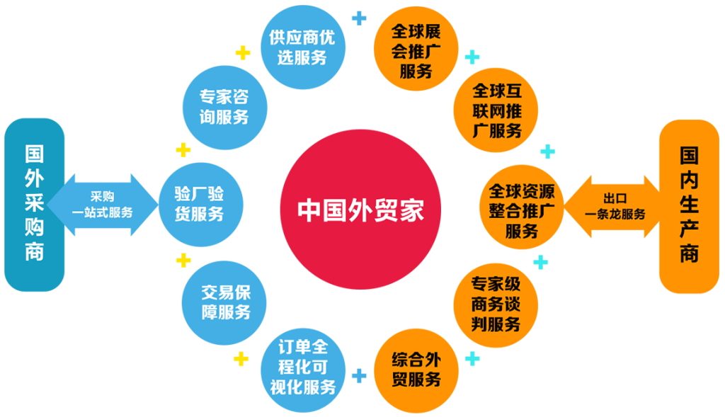 漳州tiktok培訓(xùn)-tiktok跨境電商/tiktok開店的條件 - 策幻網(wǎng)