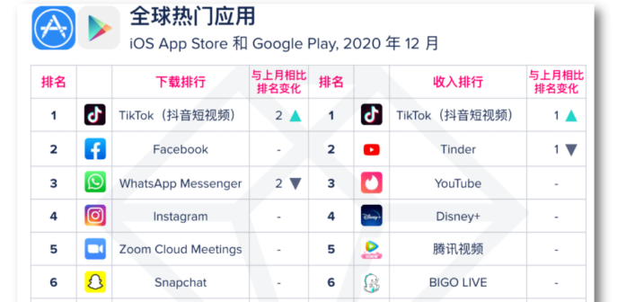 國(guó)際抖音怎么在國(guó)內(nèi)使用？tiktok國(guó)內(nèi)新手使用教程 - 策幻網(wǎng)