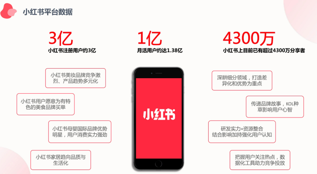 小紅書內(nèi)容營銷策略有哪些？盤點(diǎn)小紅書2024營銷方法 - 策幻網(wǎng)