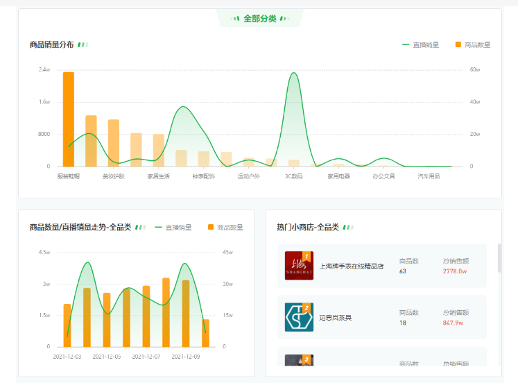 視頻號(hào)直播數(shù)據(jù)在哪看？微信視頻號(hào)直播數(shù)據(jù)查詢方法 - 策幻網(wǎng)
