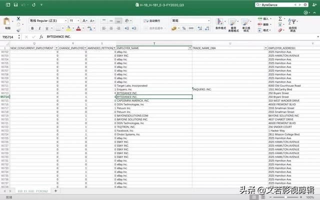 tiktok員工待遇？