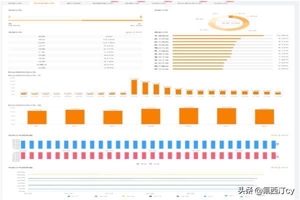快手上要如何直播賣貨？有什么技巧？