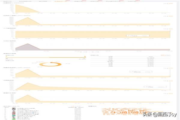 快手上要如何直播賣貨？有什么技巧？