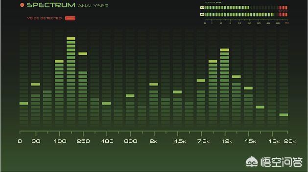 如何將視頻中不需要的片斷剪掉-工作必備技能？