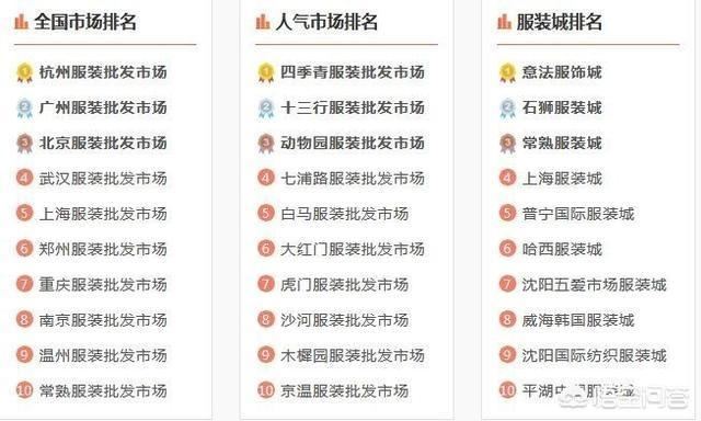 如何找服裝貨源？