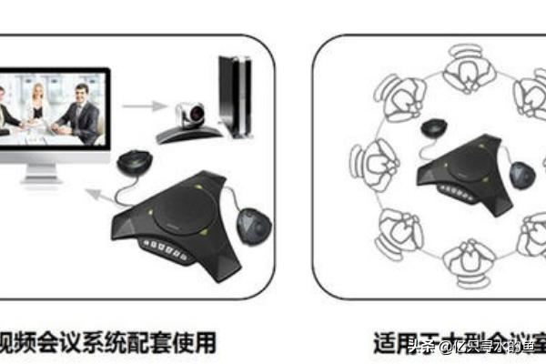 如何在視頻會(huì)議中進(jìn)行的回聲消除（最簡(jiǎn)單方式）？